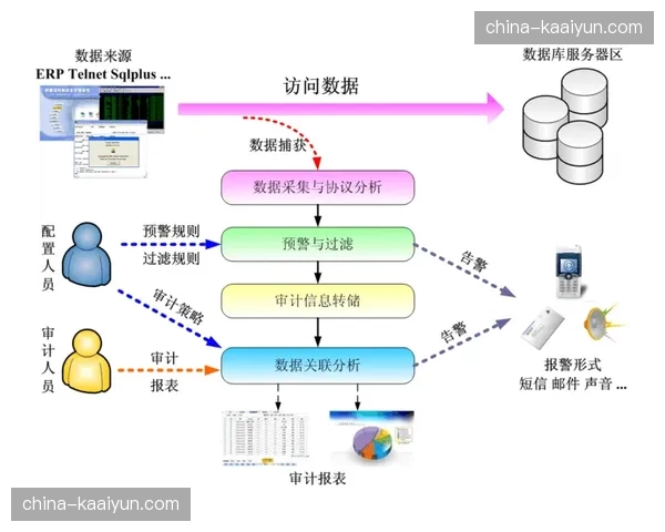 全流程质量审计系统在线化运行 确保存档数据真实且可追溯