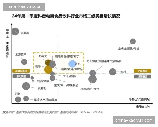 观众互动行为分析在本季度成为赛事方优化商业布局的关键数据支撑